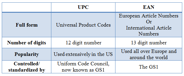 UPC vs EAN comparison table