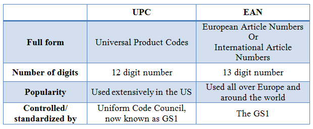 What Are SKU UPC EAN Codes And How To Create Them Browntape