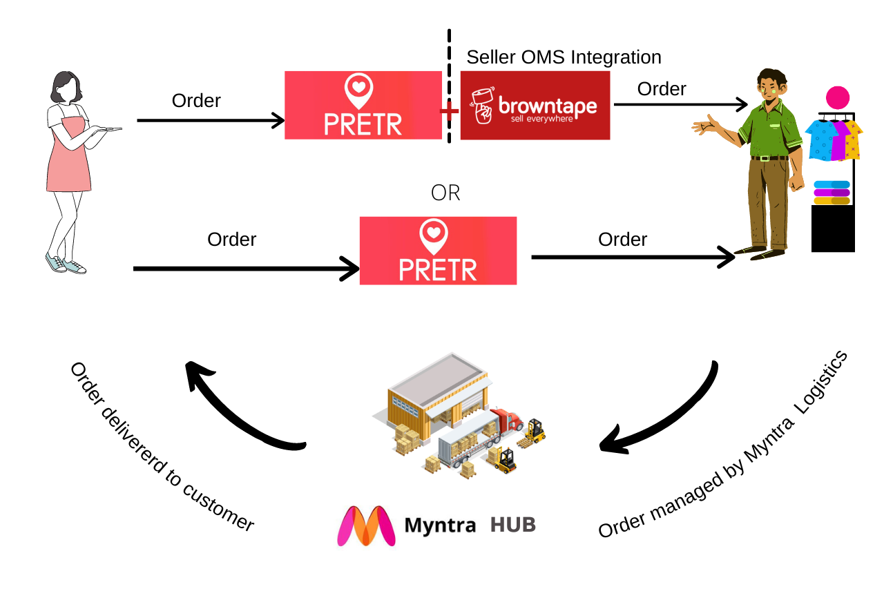 free-vector-logo-download-of-myntra-aartisto-web-media-digital-branding