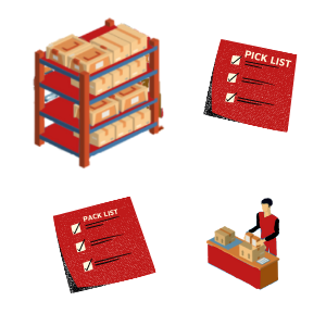 Simplify Order Fulfillment